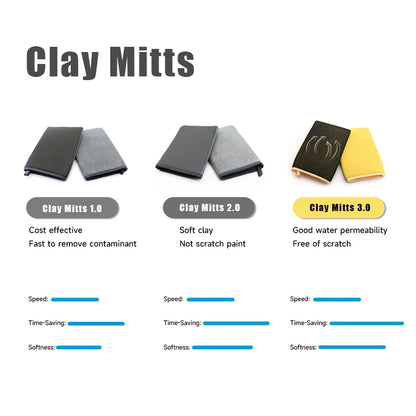 Professional Clay Mitt – Paint Decontamination Tool